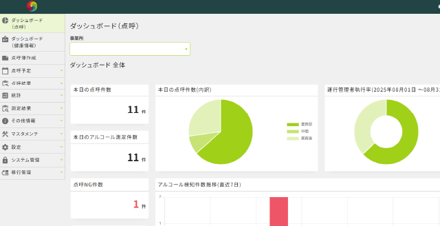 自動点呼イメージ