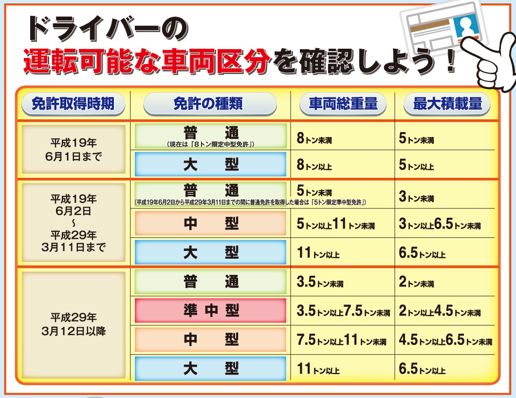 深刻化するトラックドライバー不足の対策は？運送業界が抱える課題とはグラフ5画像