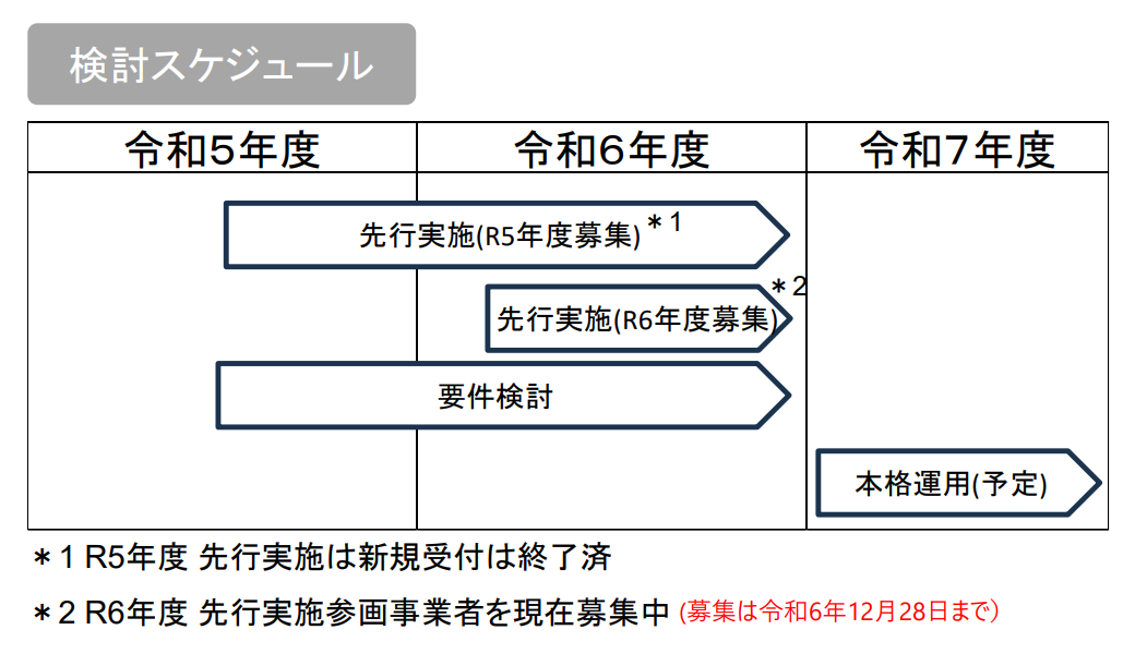 今後のスケジュールについて