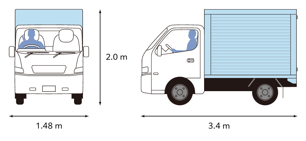 軽貨物車の規定サイズ