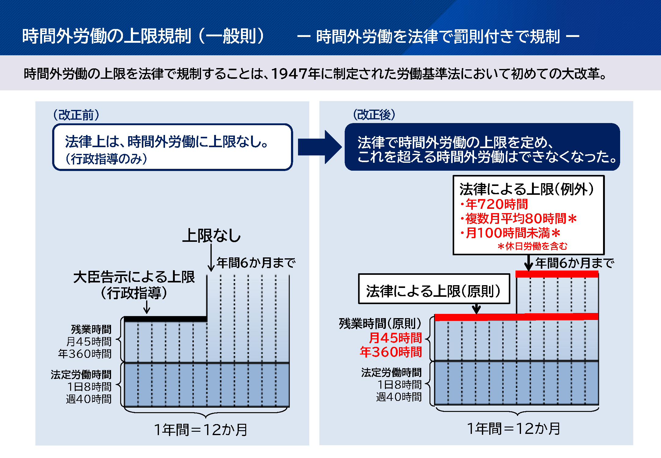 法改正で貸切バス事業は何が変わる？事業者・バス運転者への影響とはグラフ1画像