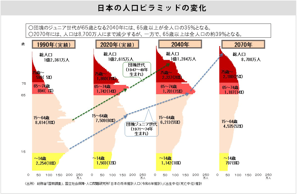 厚生労働省｜我が国の人口について