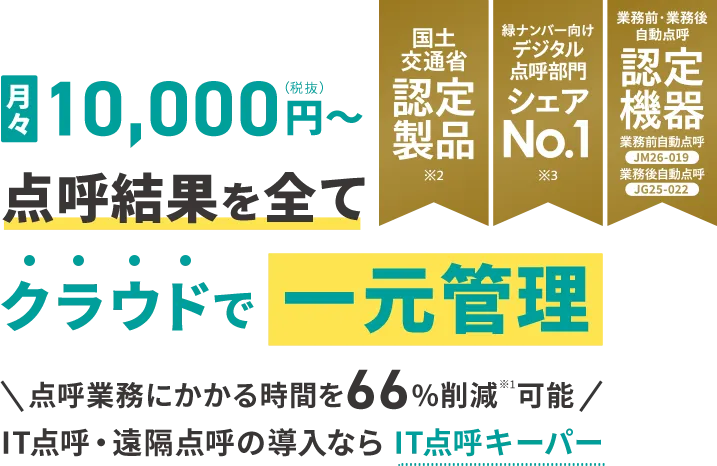 月々10,000円（税抜）〜 点呼結果を全てクラウドで一元管理 点呼業務にかかる時間を66%削減 ※1 可能 IT点呼・遠隔点呼の導入ならIT点呼キーパー 国土交通省認定製品 ※2 緑ナンバー向けデジタル点呼部門シェアNo.1 ※3 業務前・業務後自動点呼認定機器 業務前自動点呼JM26-019 業務後自動点呼JG25-022