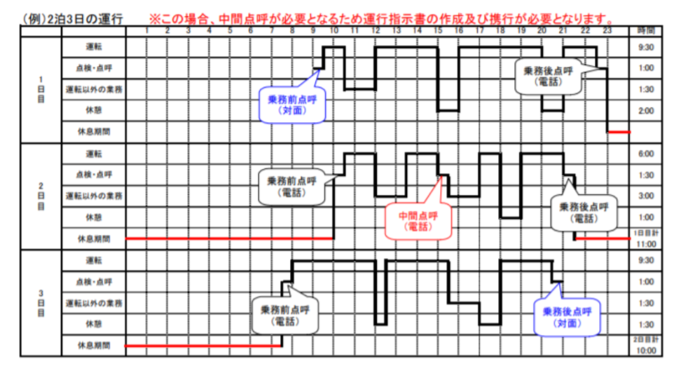 スマホ点呼の活用シーン2