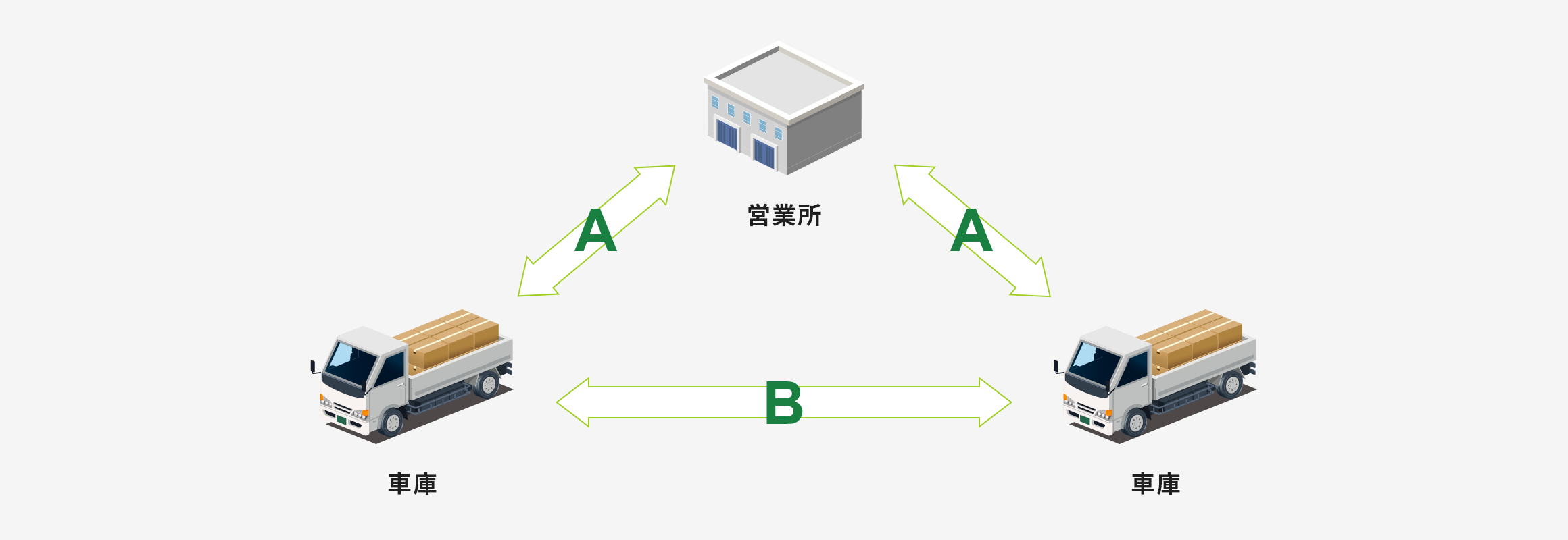 営業所内での遠隔点呼