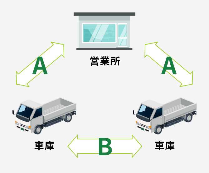 営業所内での遠隔点呼