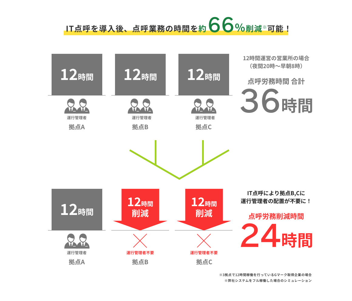 業務効率化にはITツールの活用が効果的！