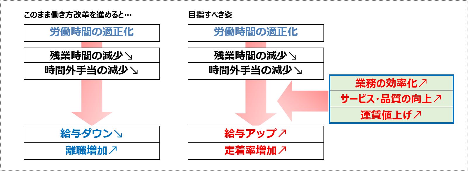 2024年問題とは