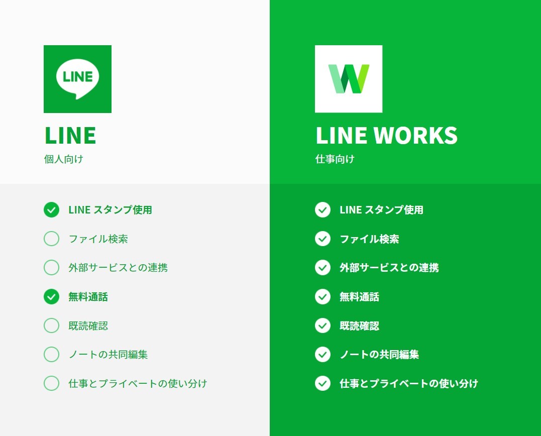 LINE WORKSのロゴ