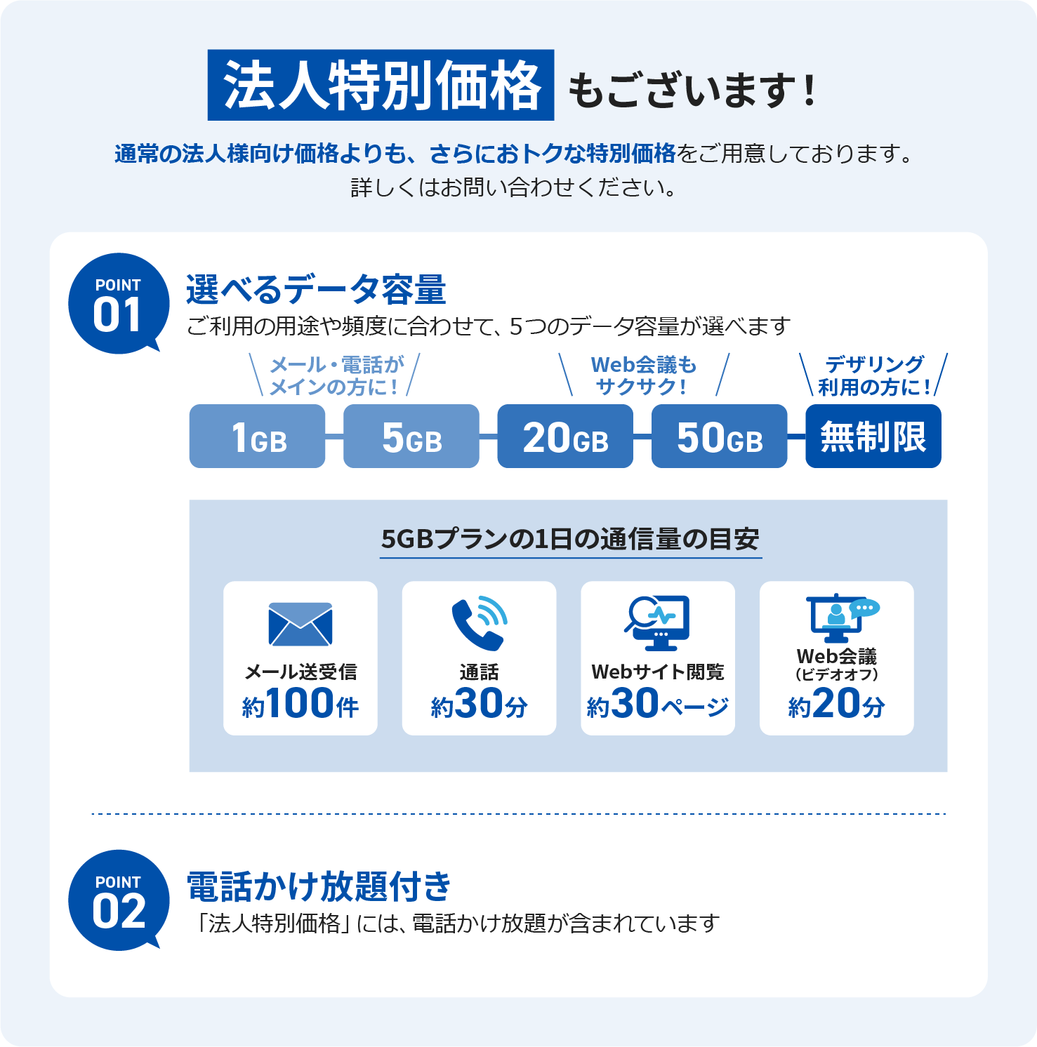 法人特別価格もございます。通常の法人様向け価格よりも、さらにおトクな特別価格をご用意しております。詳しくはお問い合わせください。ポイント1、選べるデータ容量ご利用や用途に応じて5つのデータ容量が選べます。1GB・5GB・20GB・50GB・無制限。ポイント2電話かけ放題付き、「帆人特別価格」には、電話かけ放題が含まれます。