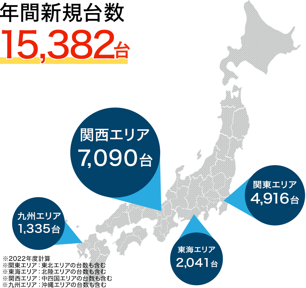 法人携帯テレニシドットビズのソフトバンク携帯・年間新規導入台数