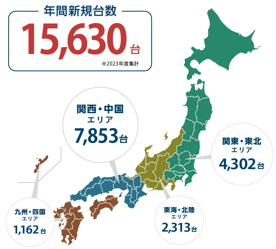 法人携帯テレニシ.bizのソフトバンク携帯・年間新規導入台数