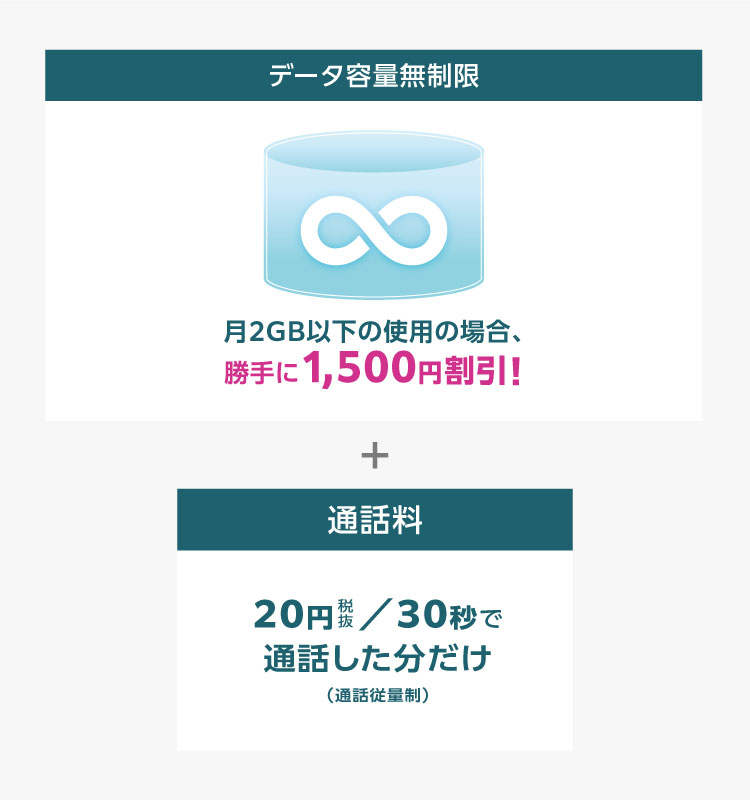 メリハリ無制限＋イメージ画像
