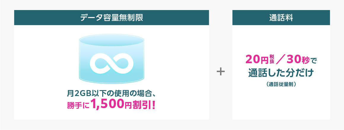 メリハリ無制限＋イメージ画像