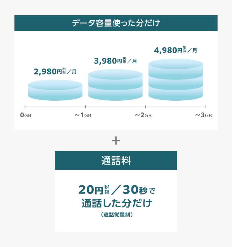 ミニフィットプラン＋イメージ画像