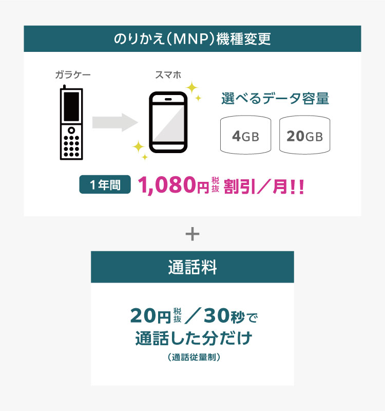 スマホデビュープラン＋イメージ画像