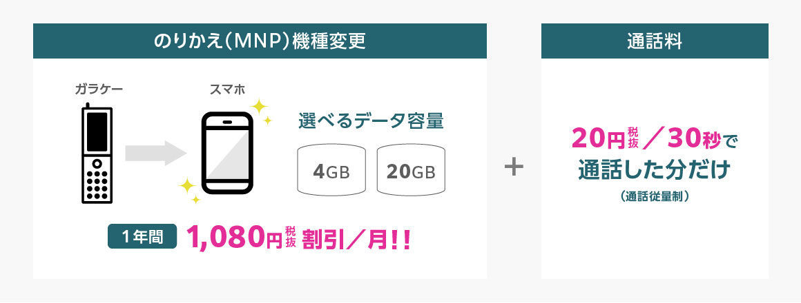 スマホデビュープラン＋イメージ画像