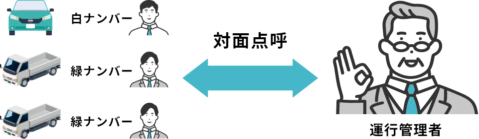 緑ナンバー車も白ナンバー車も点呼記録を一括管理